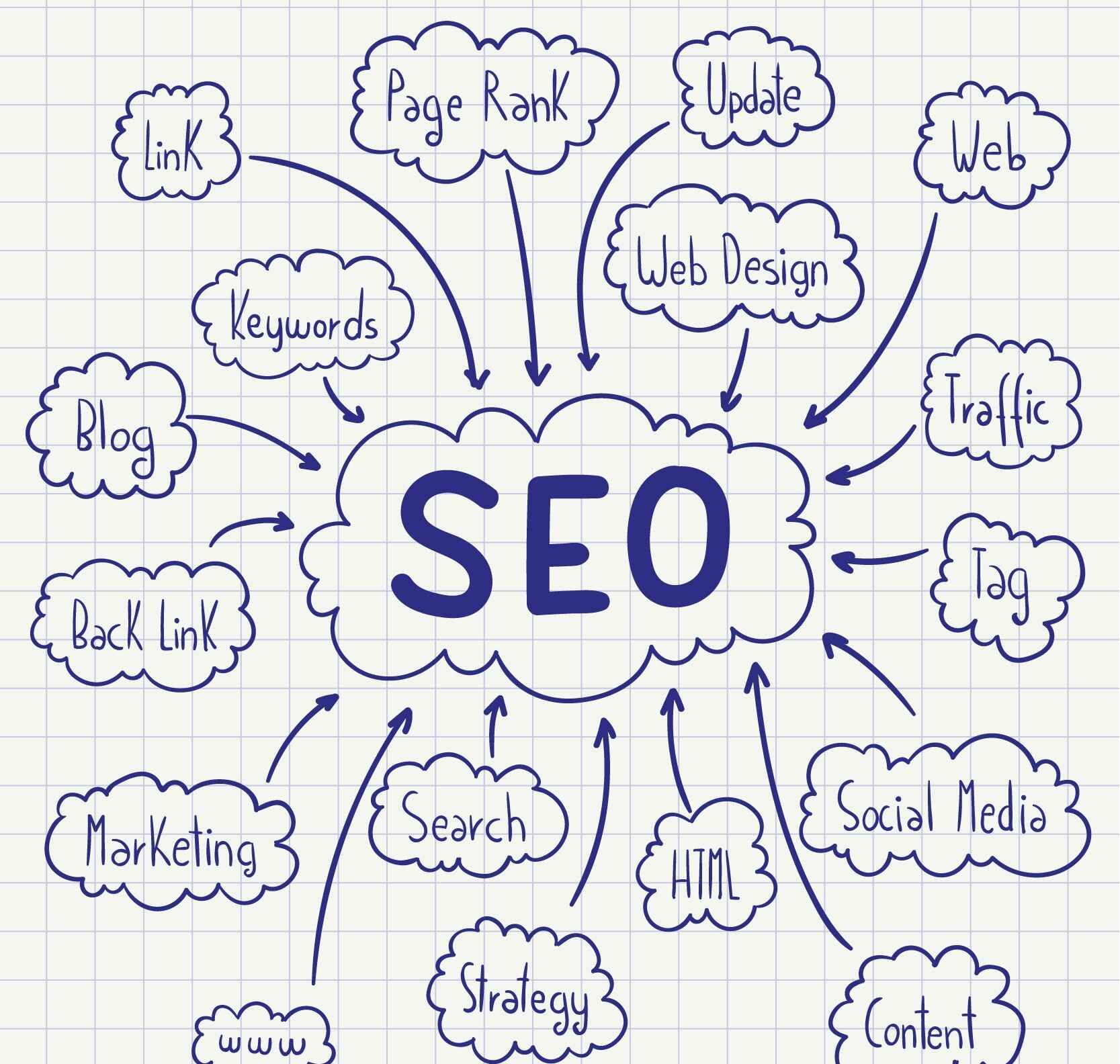 SEO Consultancy